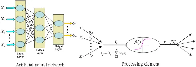 Inteligencia Artificial en Ingeniería Geotécnica