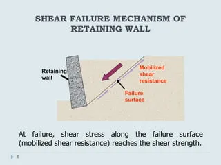 Resistencia al Corte del Suelo
